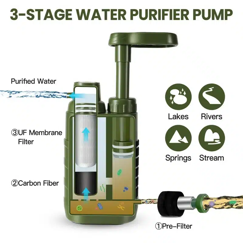 Waterfilter