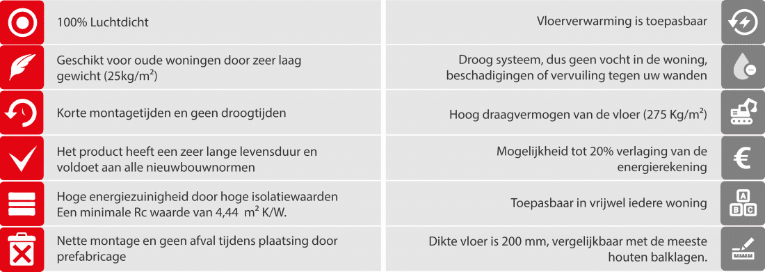 Compofloor Bulletpoints 1 Compofloor Bulletpoints 1