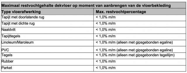 Vloerverwarming Vloerverwarming