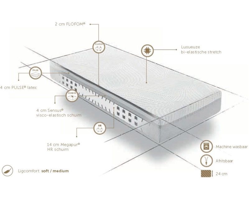 Polypreen Fusion Intense Matras