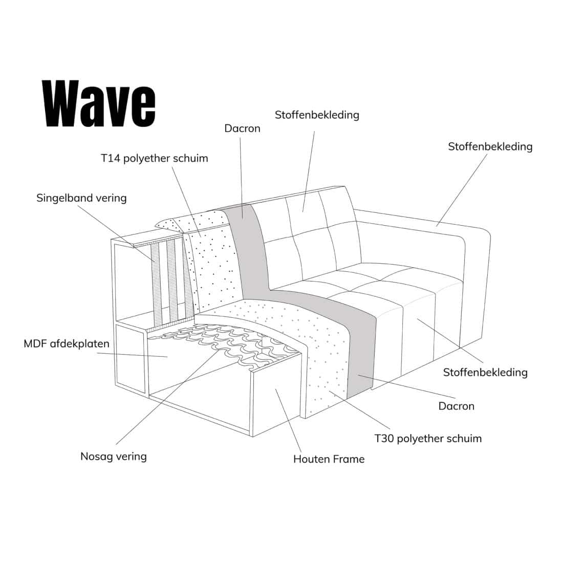 Pepp loungebank Wave doorsnee detail