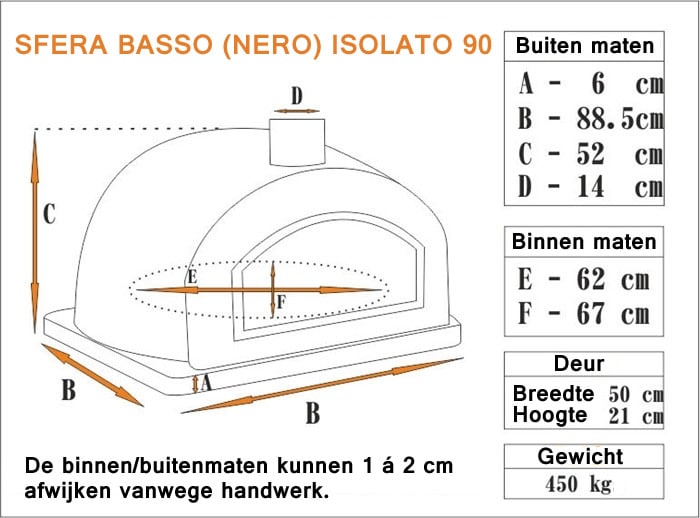 Keramische