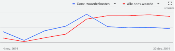 Schermafbeelding 2020 02 04 Om 09 54 24 Schermafbeelding 2020 02 04 Om 09 54 24
