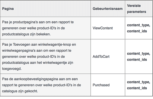 Meer Verkoop Uit Webshop Door Productcatalogus Campagne Meer Verkoop Uit Webshop Door Productcatalogus Campagne