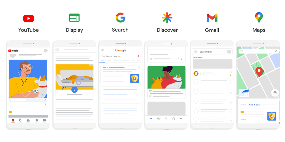 Wat Is Google 8217 S Performance Max Wat Is Google 8217 S Performance Max