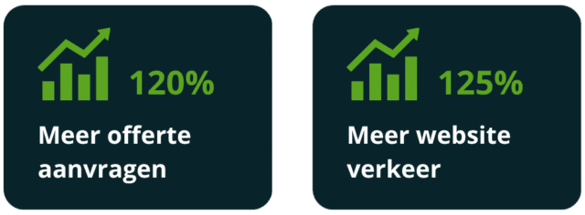 Maatwerk Woningen Vragen Om Maatwerk Marketing De Case Van Freco Huis