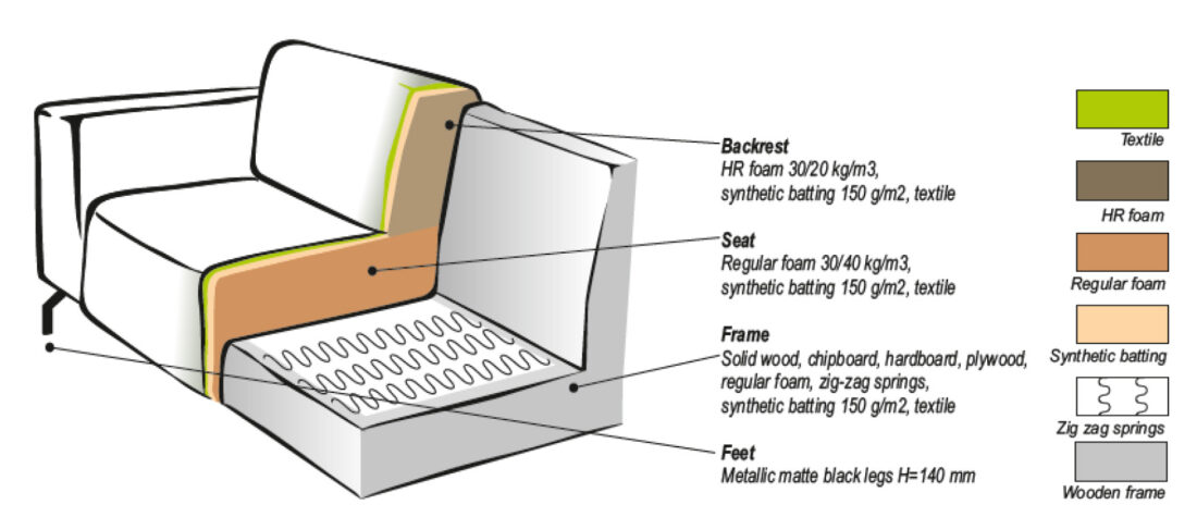 Bank Aviano Specificatie