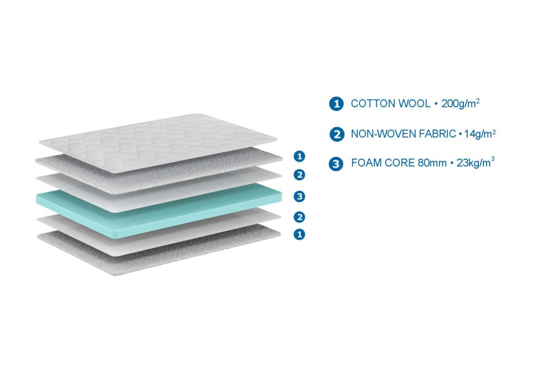 Matras Basis Koel 90x190x10