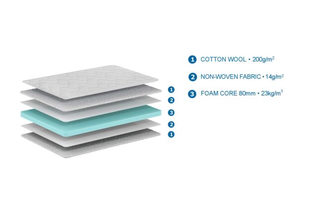 Matras Basis Koel 90x190x10