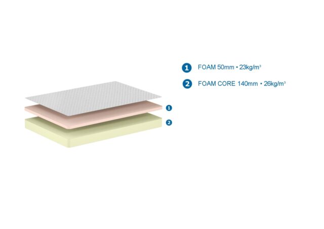 Matras Comfort 120x200x19