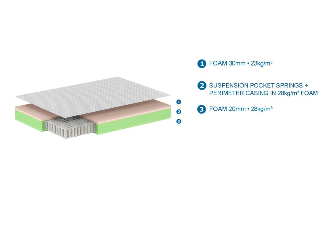 Premium Matras 160x200x19 Cm