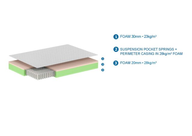 Premium Matras 160x200x19 Cm