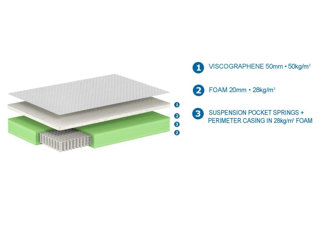 Matras Excellence 120 X 200 X 23 Cm
